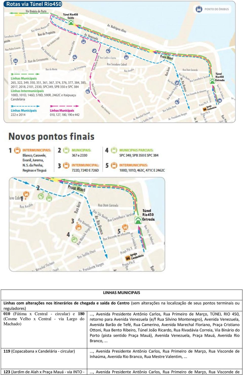 Machado) Avenida Barão de Tefé, Rua Camerino, Avenida Marechal Floriano, Praça Cristiano Ottoni, Rua Bento Ribeiro, Túnel João Ricardo, Rua Rivadávia Correia, Via Binário do 119 (Copacabana x