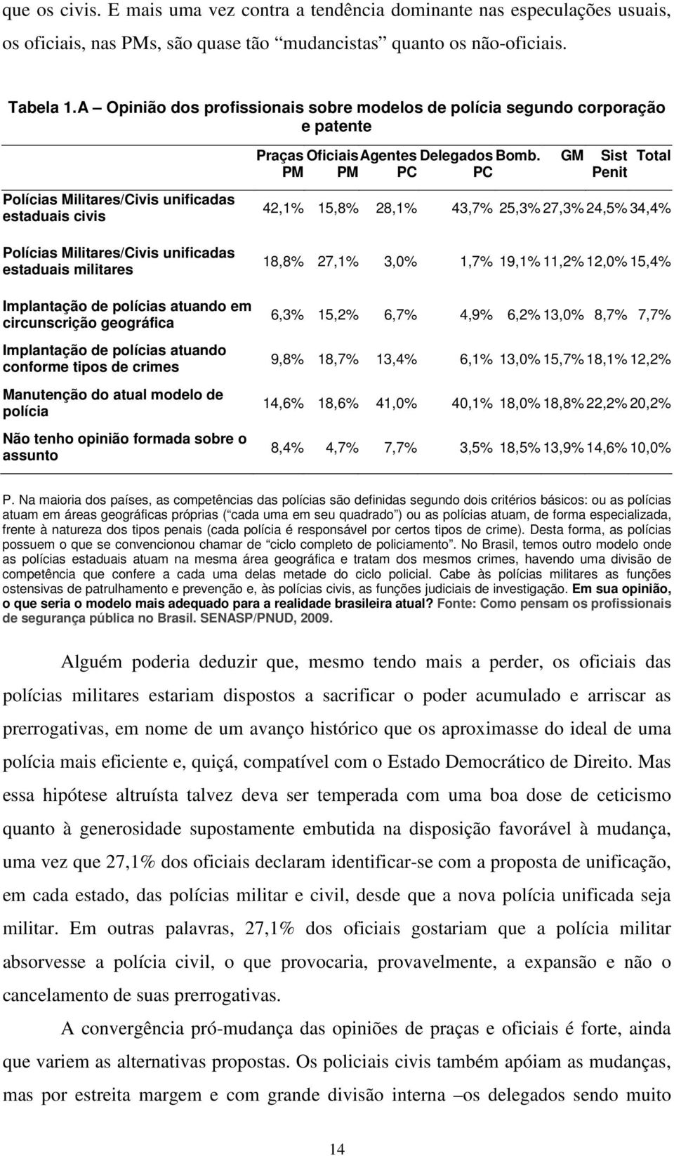 Implantação de polícias atuando em circunscrição geográfica Implantação de polícias atuando conforme tipos de crimes Manutenção do atual modelo de polícia Não tenho opinião formada sobre o assunto