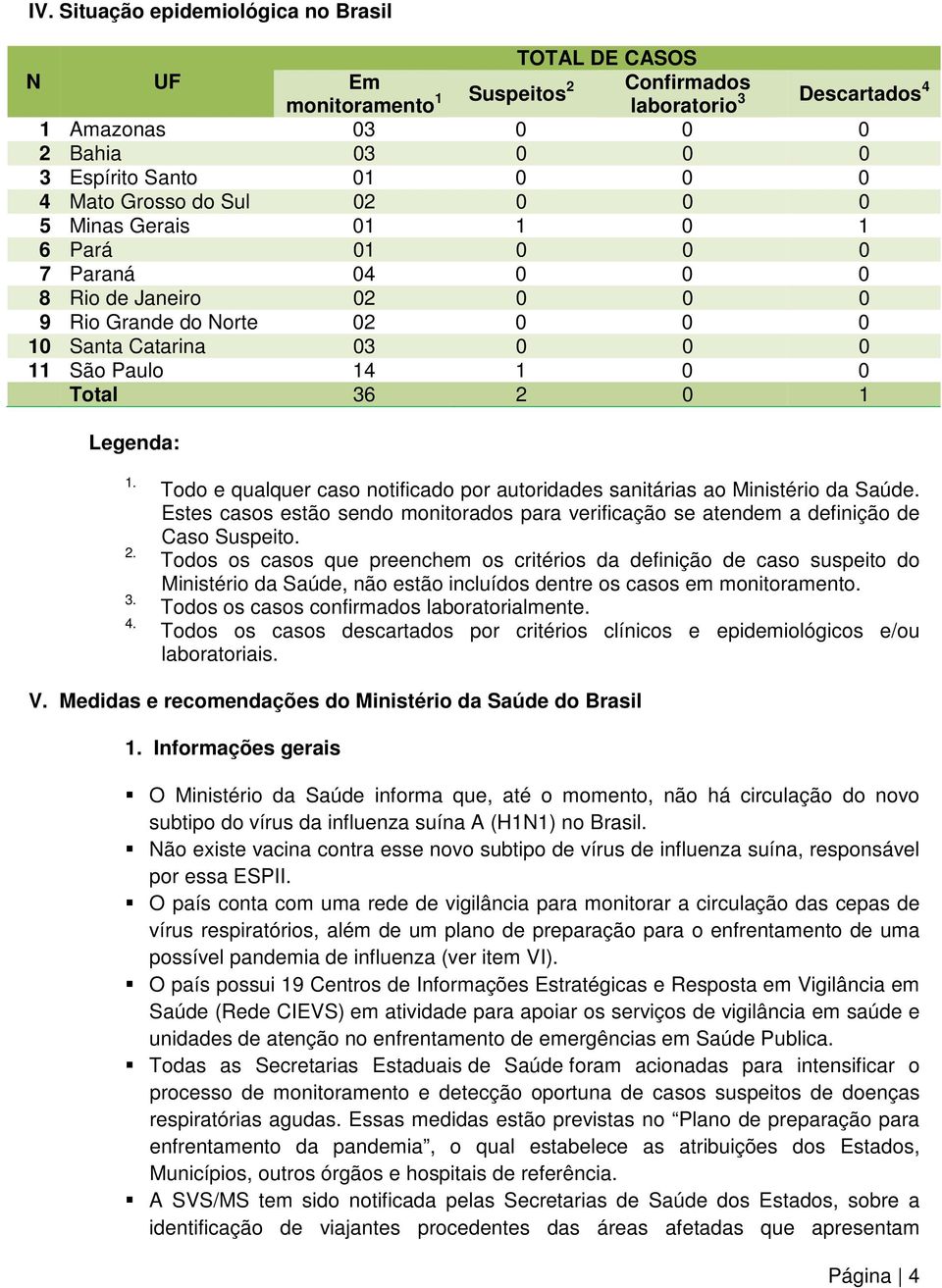 1 Legenda: 1. 2. 3. 4. Todo e qualquer caso notificado por autoridades sanitárias ao Ministério da Saúde. Estes casos estão sendo monitorados para verificação se atendem a definição de Caso Suspeito.