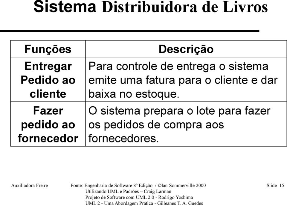 dar baixa no estoque.