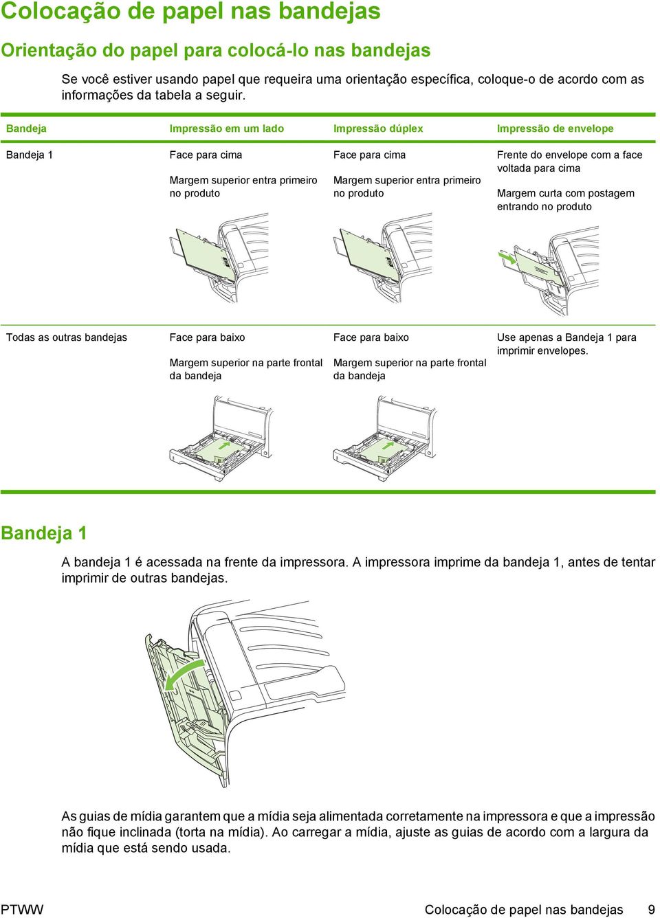 Bandeja Impressão em um lado Impressão dúplex Impressão de envelope Bandeja 1 Face para cima Margem superior entra primeiro no produto Face para cima Margem superior entra primeiro no produto Frente