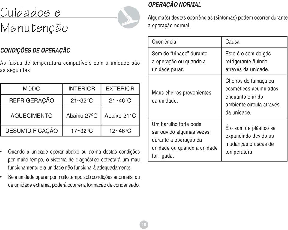 adequadamente. Se a unidade operar por muito tempo sob condições anormais, ou de umidade extrema, poderá ocorrer a formação de condensado.