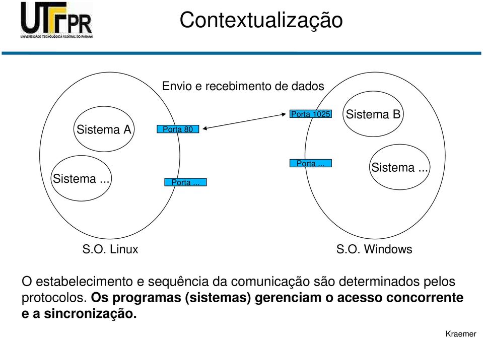 Linux S.O.