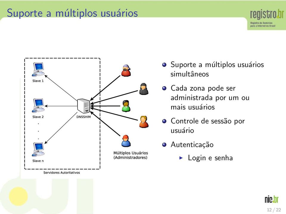 ser administrada por um ou mais usuários