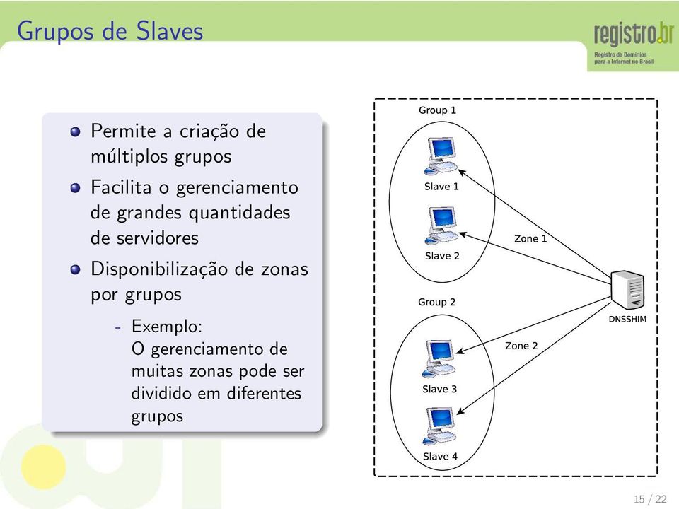 servidores Disponibilização de zonas por grupos - Exemplo: O