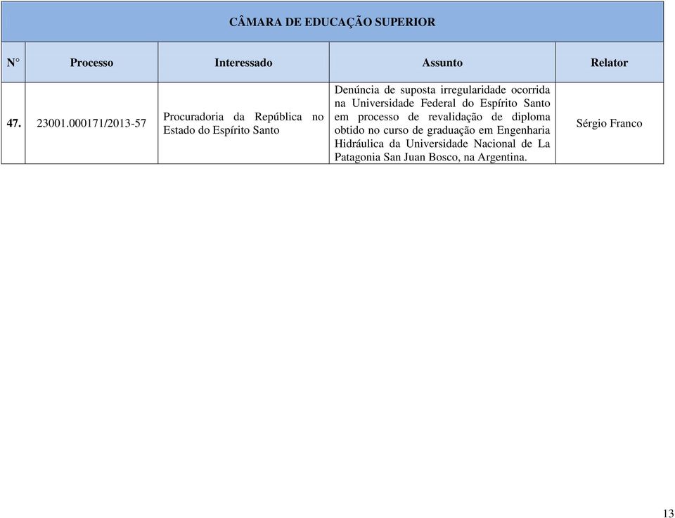 suposta irregularidade ocorrida na Universidade Federal do Espírito Santo em processo