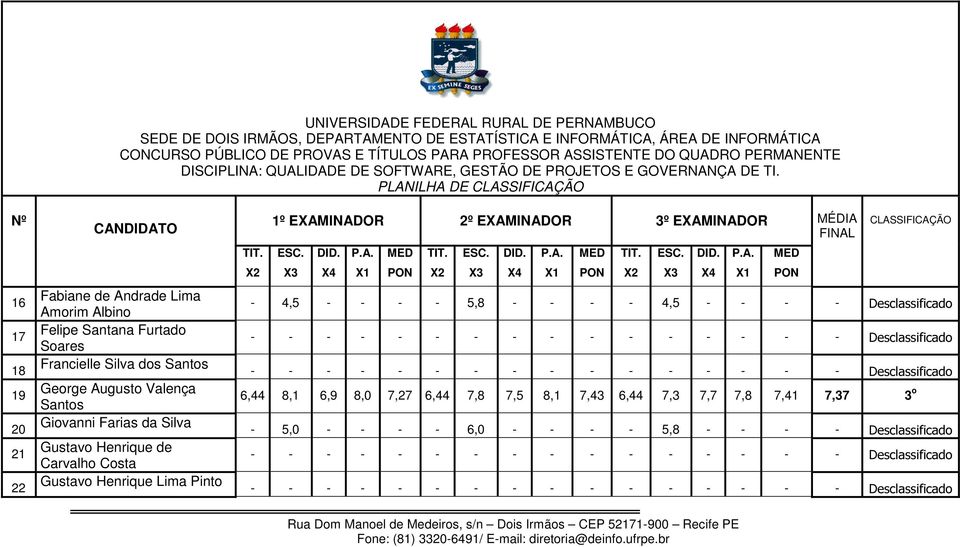 Carvalho Costa Gustavo Henrique Lima Pinto - 4,5 - - - - 5,8 - - - - 4,5 - - - - Desclassificado 6,44 8,1