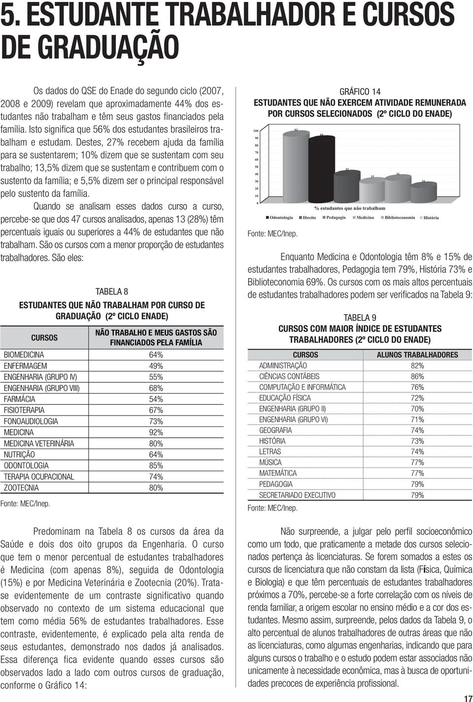 Destes, 27% recebem ajuda da família para se sustentarem; 10% dizem que se sustentam com seu trabalho; 13,5% dizem que se sustentam e contribuem com o sustento da família; e 5,5% dizem ser o