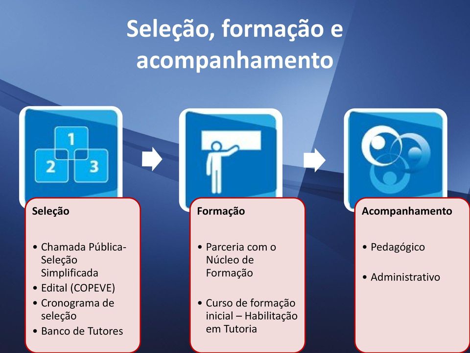 de seleção Banco de Tutores Parceria com o Núcleo de Formação