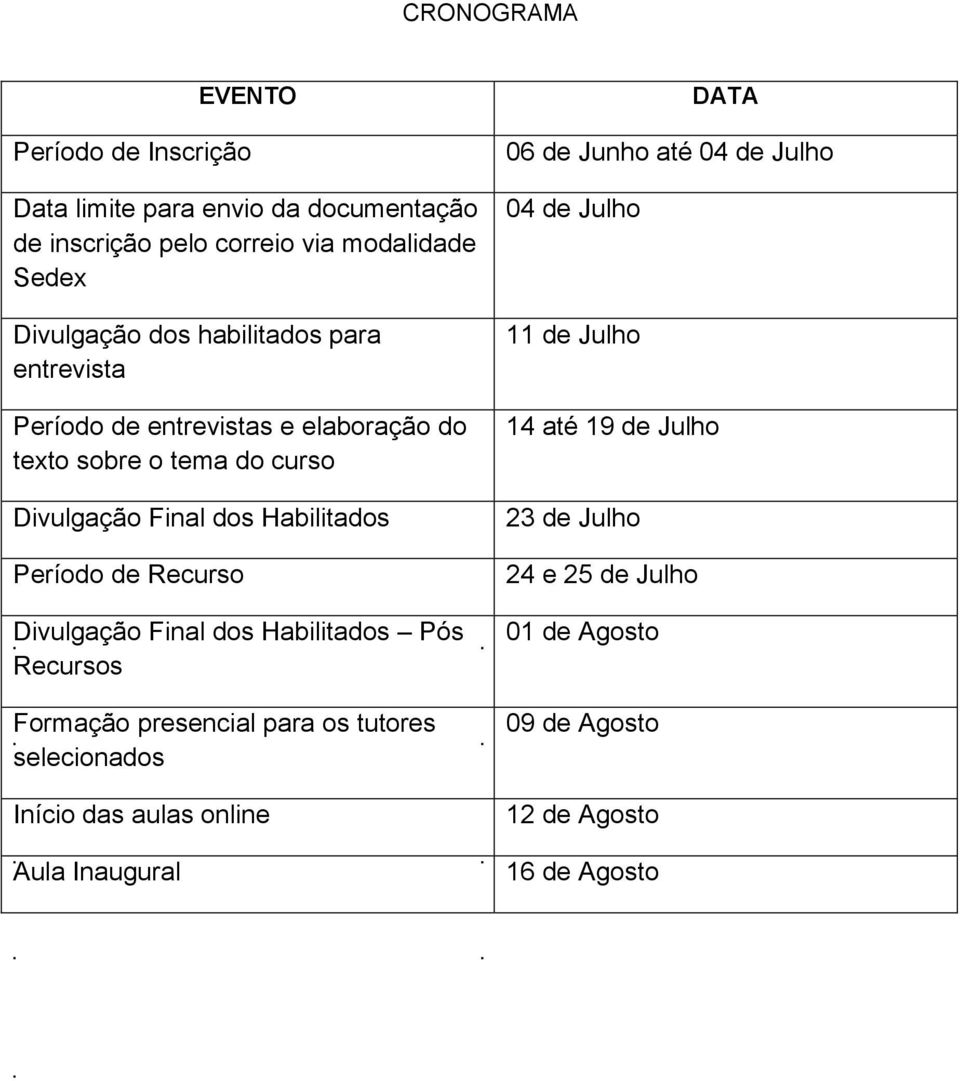 Recurso Divulgação Final dos Habilitados Pós Recursos Formação presencial para os tutores selecionados Início das aulas online Aula Inaugural