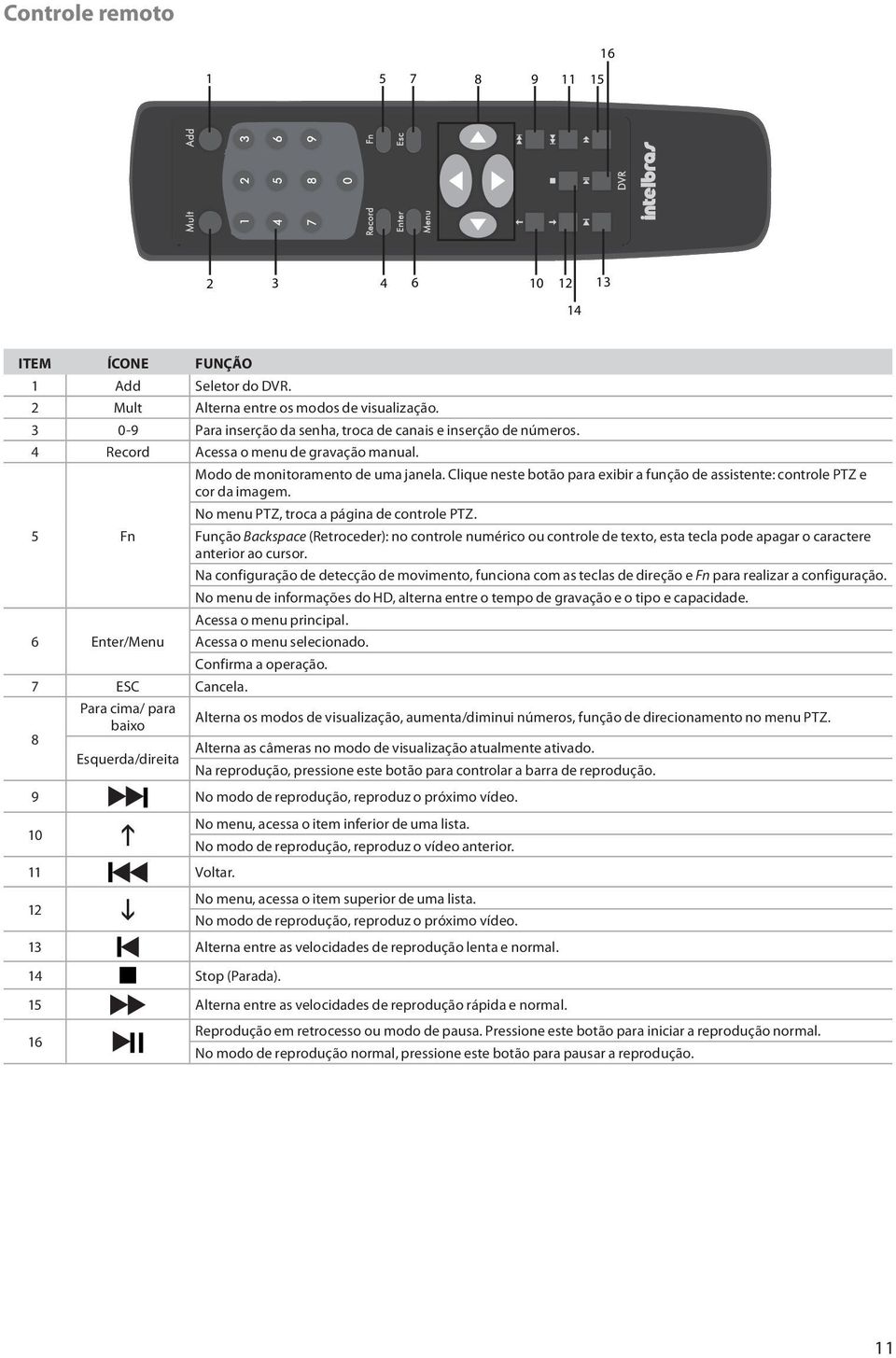 8 Para cima/ para baixo Esquerda/direita Modo de monitoramento de uma janela. Clique neste botão para exibir a função de assistente: controle PTZ e cor da imagem.