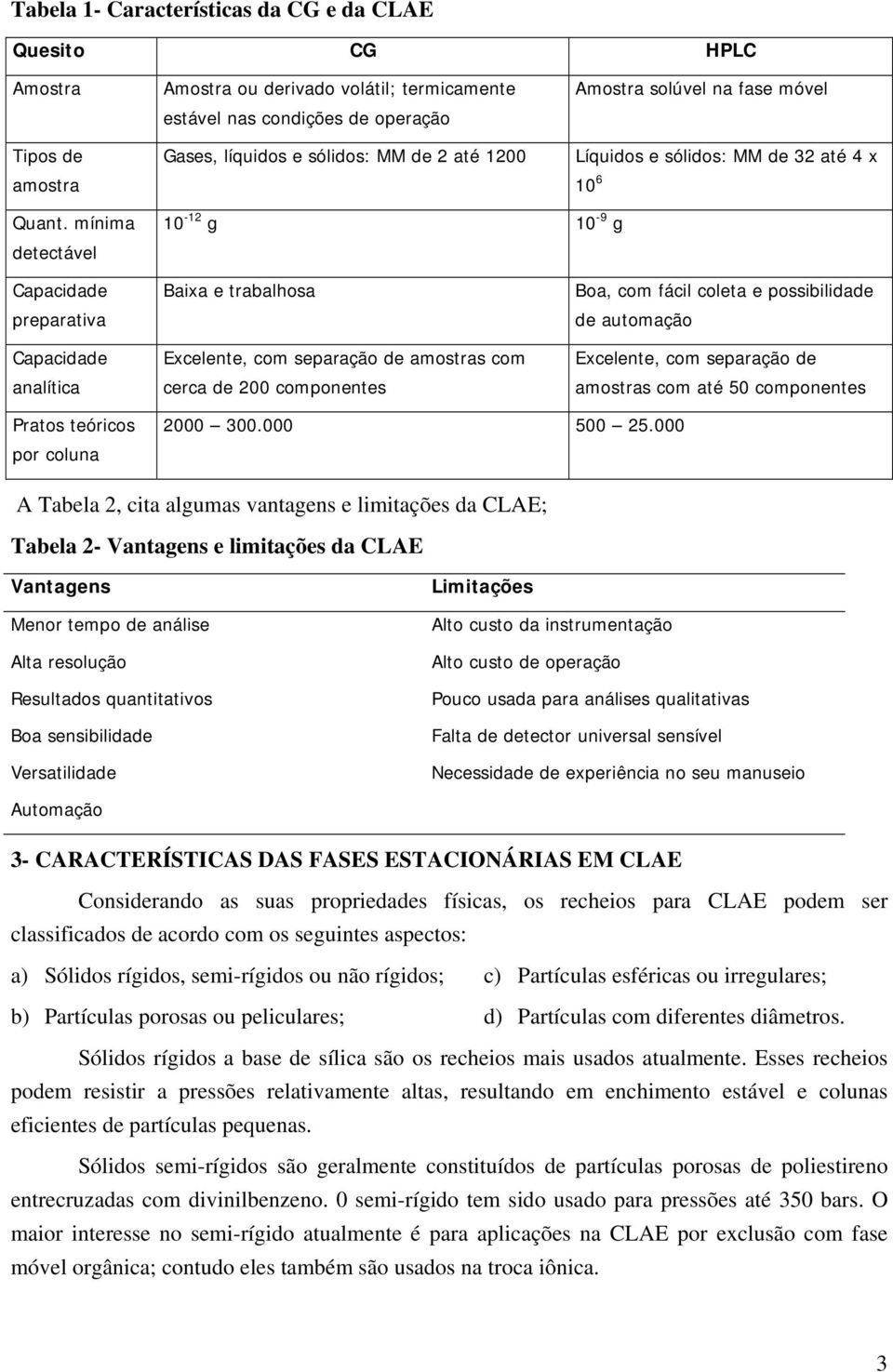 mínima detectável 10-12 g 10-9 g Capacidade preparativa Capacidade analítica Baixa e trabalhosa Excelente, com separação de amostras com cerca de 200 componentes Boa, com fácil coleta e possibilidade