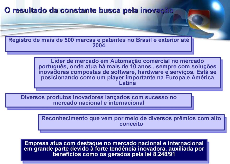 Está se posicionando como um player importante na Europa e América Latina Diversos produtos inovadores lançados com sucesso no mercado nacional e internacional