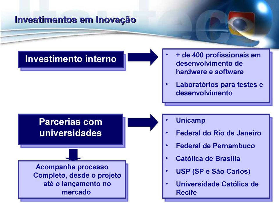 de hardware e software Laboratórios para testes e desenvolvimento Unicamp Federal do Rio de