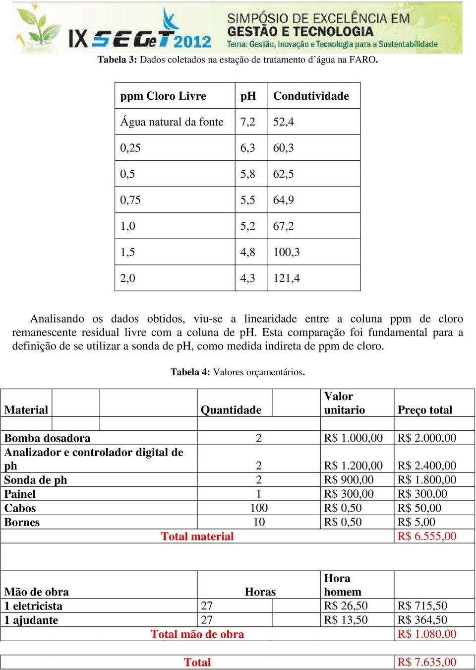 entre a coluna ppm de cloro remanescente residual livre com a coluna de ph. Esta comparação foi fundamental para a definição de se utilizar a sonda de ph, como medida indireta de ppm de cloro.