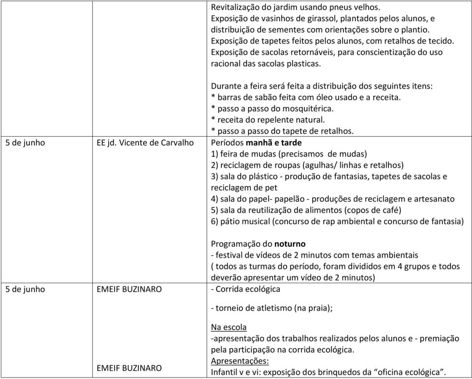 Durante a feira será feita a distribuição dos seguintes itens: * barras de sabão feita com óleo usado e a receita. * passo a passo do mosquitérica. * receita do repelente natural.