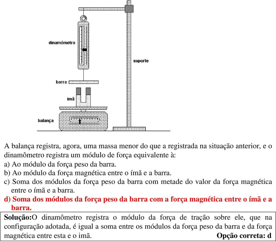 c) Soma dos módulos da força peso da barra com metade do valor da força magnética entre o ímã e a barra.