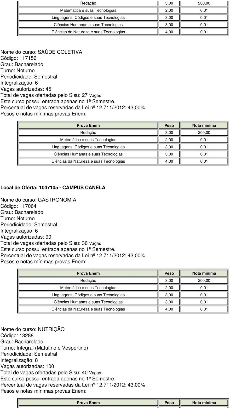 CANELA Nome do curso: GASTRONOMIA Código: 117064 Vagas autorizadas: 90 Linguagens, Códigos e suas Tecnologias 3,00 0,01