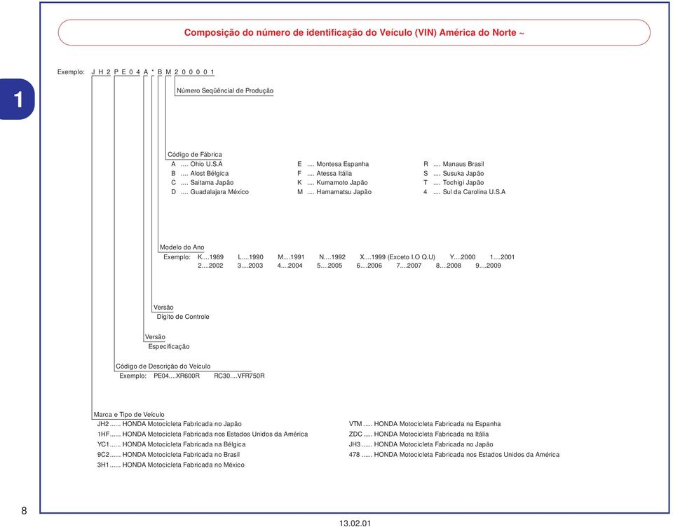 .. Sul da Carolina U.S.A Modelo do Ano Exemplo: K...1989 L...1990 M...1991 N...1992 X...1999 (Exceto I.O Q.U) Y...2000 1...2001 2...2002...200 4...2004 5...2005 6...2006 7...2007 8...2008 9.