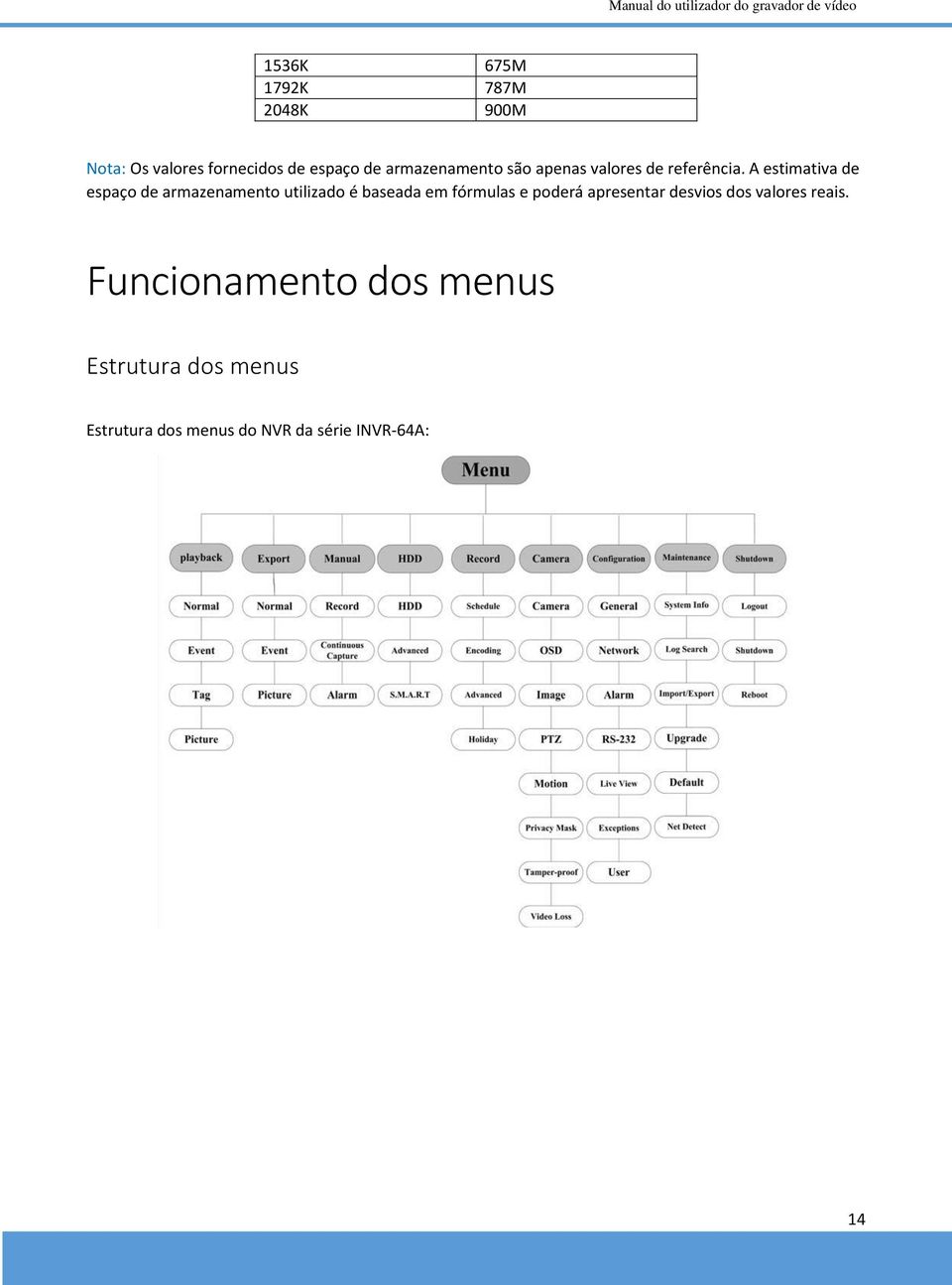 A estimativa de espaço de armazenamento utilizado é baseada em fórmulas e poderá