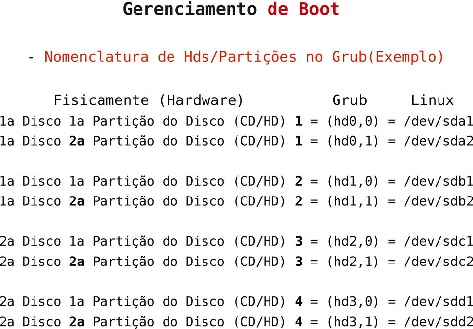 do Disco (CD/HD) 2 = (hd1,1) = /dev/sdb2 2a Disco 1a Partição do Disco (CD/HD) 3 = (hd2,0) = /dev/sdc1 2a Disco 2a Partição do Disco (CD/HD) 3 =
