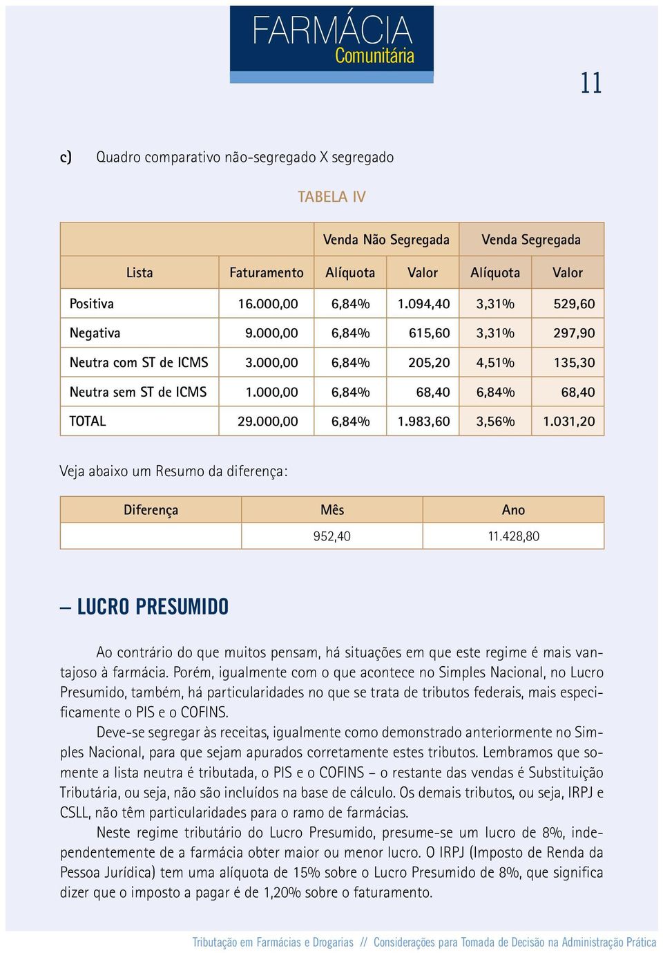 983,60 3,56% 1.031,20 Veja abaixo um Resumo da diferença: Diferença Mês Ano 952,40 11.