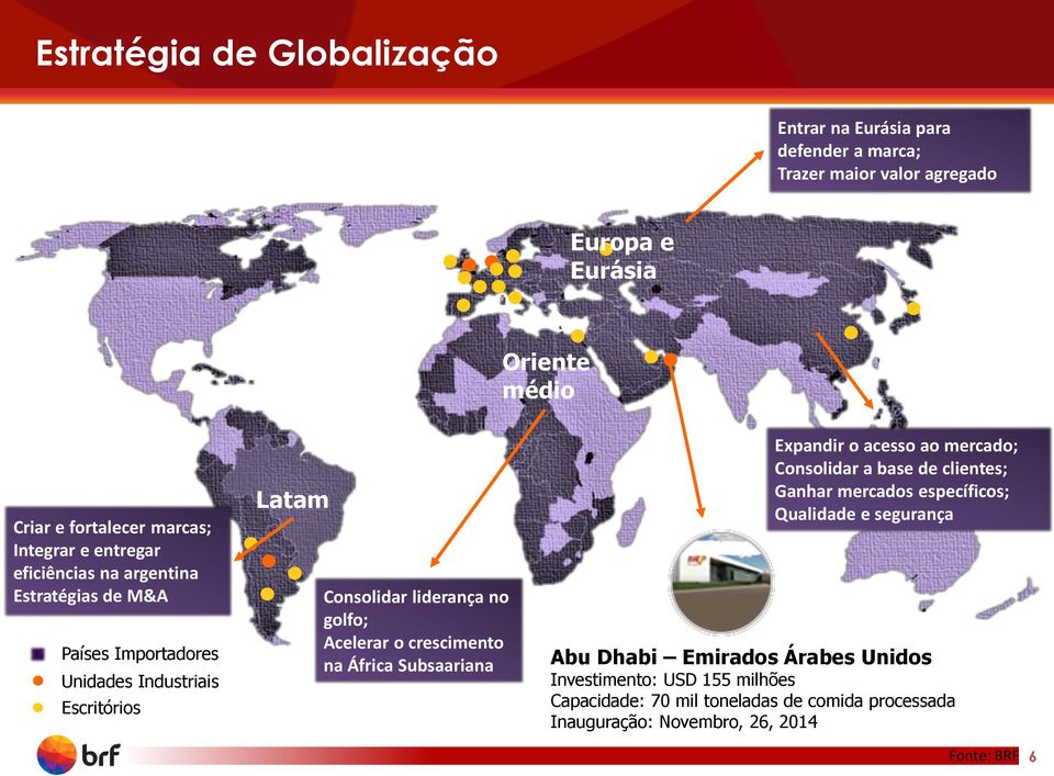 Acelerar o crescimento na África Subsaariana Expandir o acesso ao mercado; Consolidar a base de clientes; Ganhar mercados específicos; Qualidade e