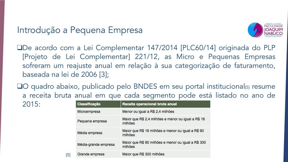 categorização de faturamento, baseada na lei de 2006 [3]; O quadro abaixo, publicado pelo BNDES em