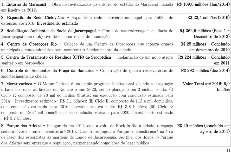 Reabilitação Ambiental da Bacia de Jacarepaguá - Obras de macrodrenagem da Bacia de Jacarepaguá com o objetivo de eliminar riscos de inundações. 4.