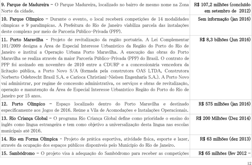 A Prefeitura do Rio de Janeiro viabiliza parcela das instalações deste complexo por meio de Parceria Público-Privada (PPP). 11. Porto Maravilha Projeto de revitalização da região portuária.