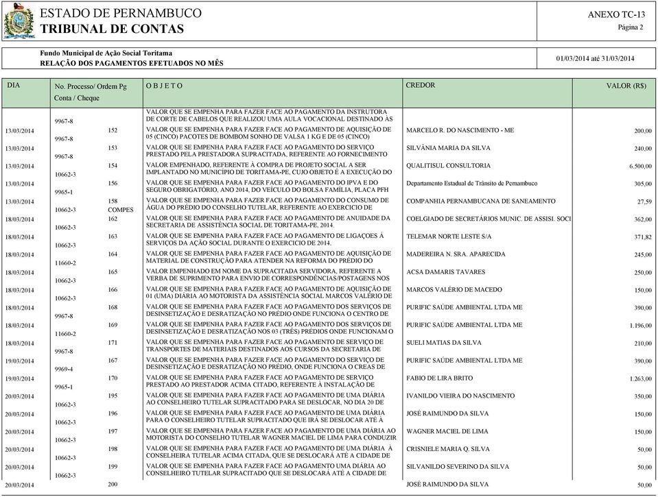 DO NASCIMENTO - ME 200,00 05 (CINCO) PACOTES DE BOMBOM SONHO DE VALSA 1 KG E DE 05 (CINCO) 153 VALOR QUE SE EMPENHA PARA FAZER FACE AO PAGAMENTO DO SERVIÇO SILVÂNIA MARIA DA SILVA 240,00 PRESTADO