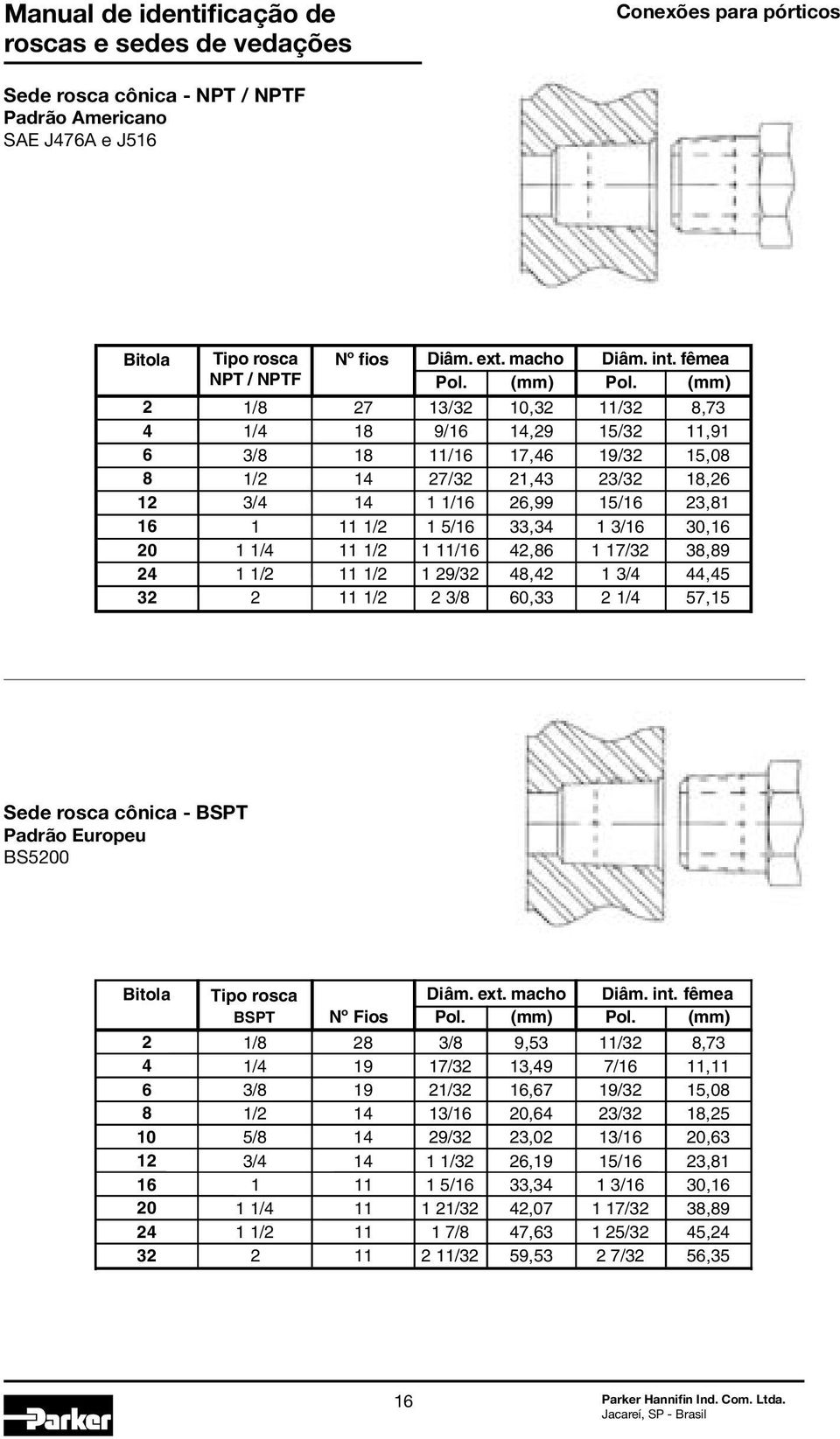 3/16 30,16 20 1 1/4 11 1/2 1 11/16 42,86 1 17/32 38,89 24 1 1/2 11 1/2 1 29/32 48,42 1 3/4 44,45 32 2 11 1/2 2 3/8 60,33 2 1/4 57,15 Sede rosca cônica - BSPT Padrão Europeu BS5200 Bitola Tipo rosca