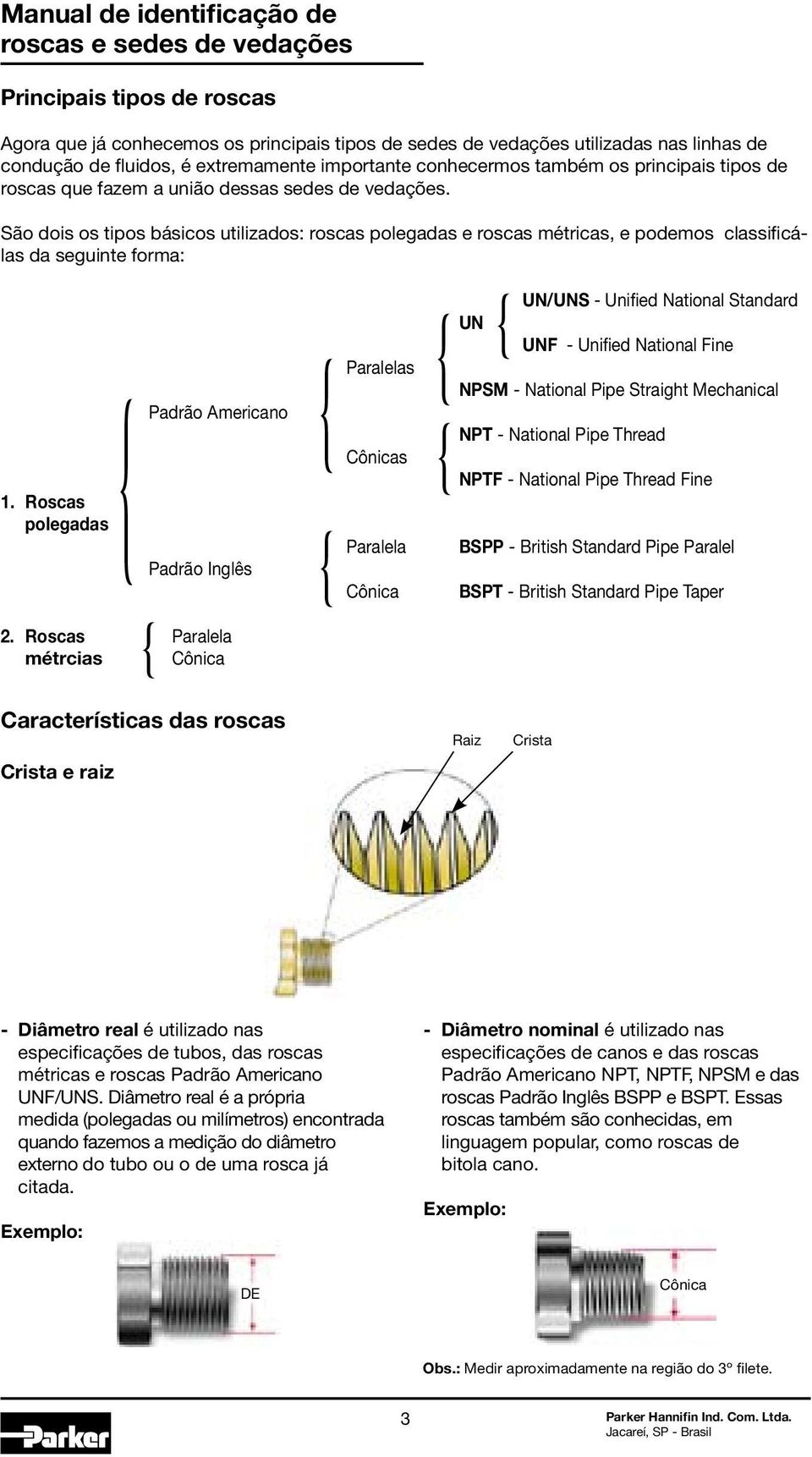 Roscas polegadas Padrão Americano Padrão Inglês Paralelas Cônicas Paralela Cônica UN/UNS - Unified National Standard UN UNF - Unified National Fine NPSM - National Pipe Straight Mechanical NPT -