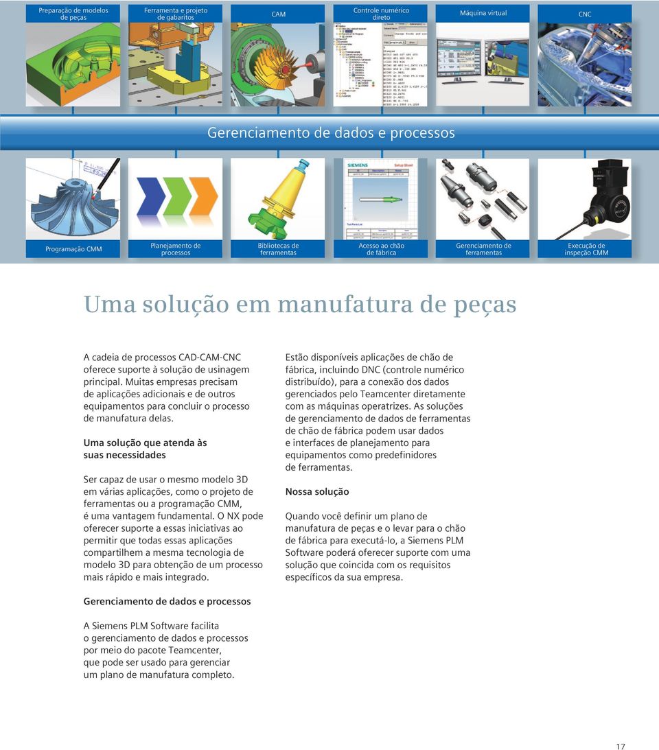 solução de usinagem principal. Muitas empresas precisam de aplicações adicionais e de outros equipamentos para concluir o processo de manufatura delas.