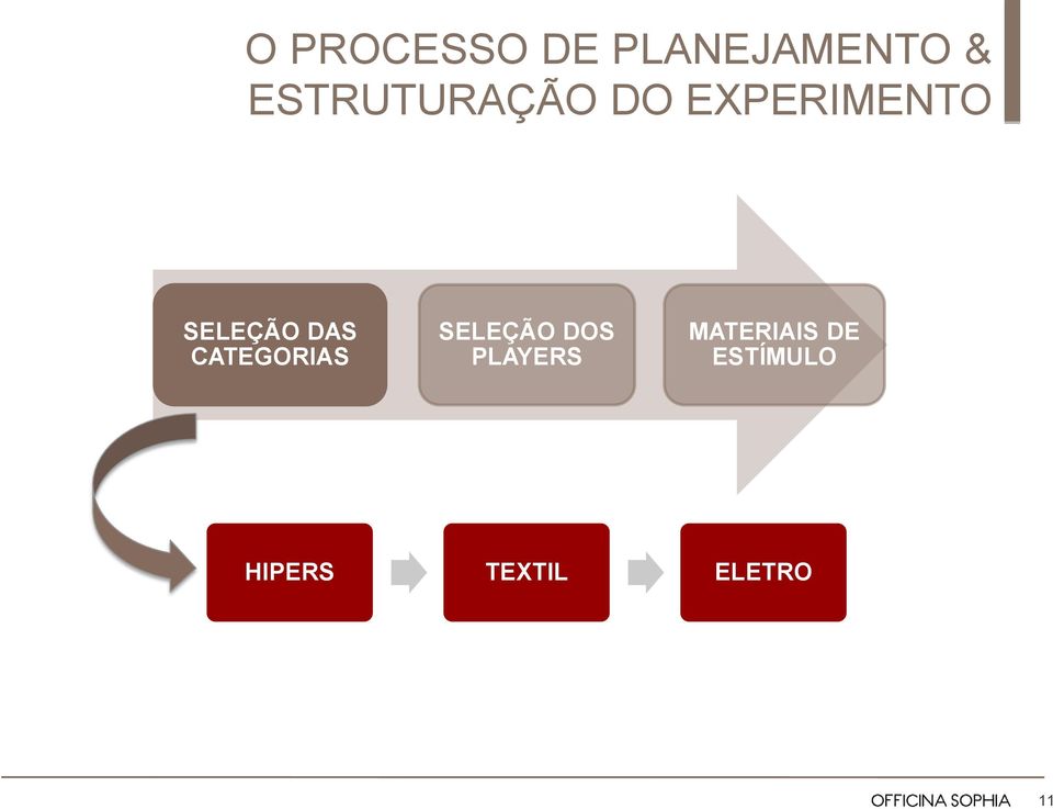 DAS CATEGORIAS SELEÇÃO DOS PLAYERS