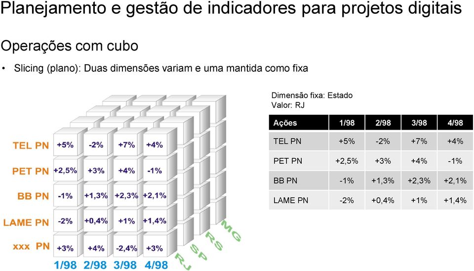 1/98 2/98 3/98 4/98 TEL PN +5% -2% +7% +4% PET PN +2,5% +3%