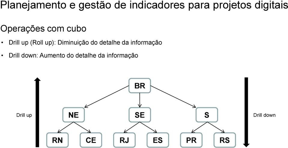 down: Aumento do detalhe da informação BR