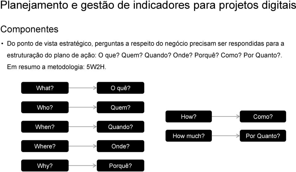 Quando? Onde? Porquê? Como? Por Quanto?. Em resumo a metodologia: 5W2H. What?