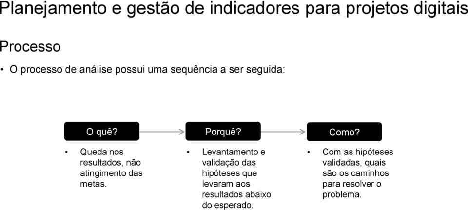 Levantamento e validação das hipóteses que levaram aos resultados abaixo