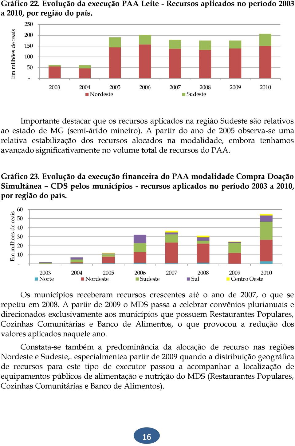 A partir do ano de 2005 observa-se uma relativa estabilização dos recursos alocados na modalidade, embora tenhamos avançado significativamente no volume total de recursos do PAA. Gráfico 23.