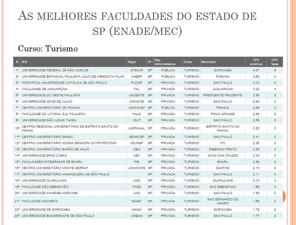 ESTADO DE SP