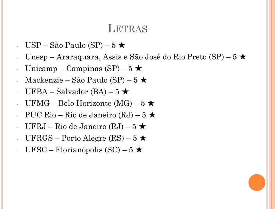 Salvador (BA) 5 - UFMG Belo Horizonte (MG) 5 - PUC Rio Rio de Janeiro (RJ) 5