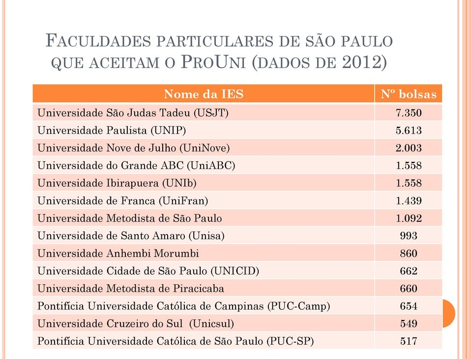 439 Universidade Metodista de São Paulo 1.