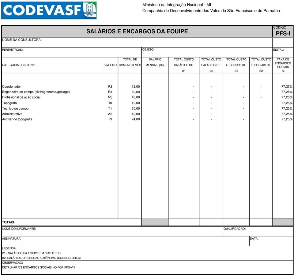 SOCIAIS DE ENCARGOS SOCIAIS B1 B2 B1 B2 % Coordenador P2 12,00 - - - - 77,25% Engenheiro de campo (civil/agronomo/geólogo) P3 60,00 - - - - 77,25% Profissional de ação social NS