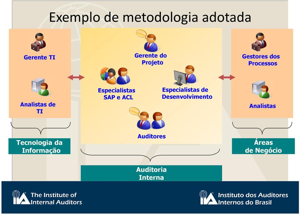 Especialistas SAP e ACL Especialistas de Desenvolvimento