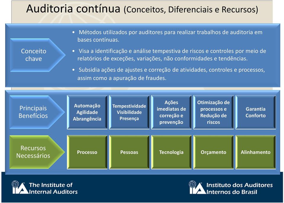 Subsidia ações de ajustes e correção de atividades, controles e processos, assim como a apuração de fraudes.