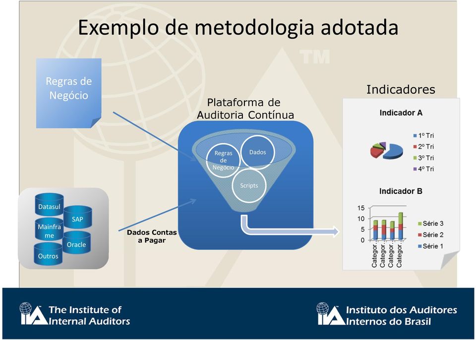 Indicadores Regras de Negócio Dados Scripts