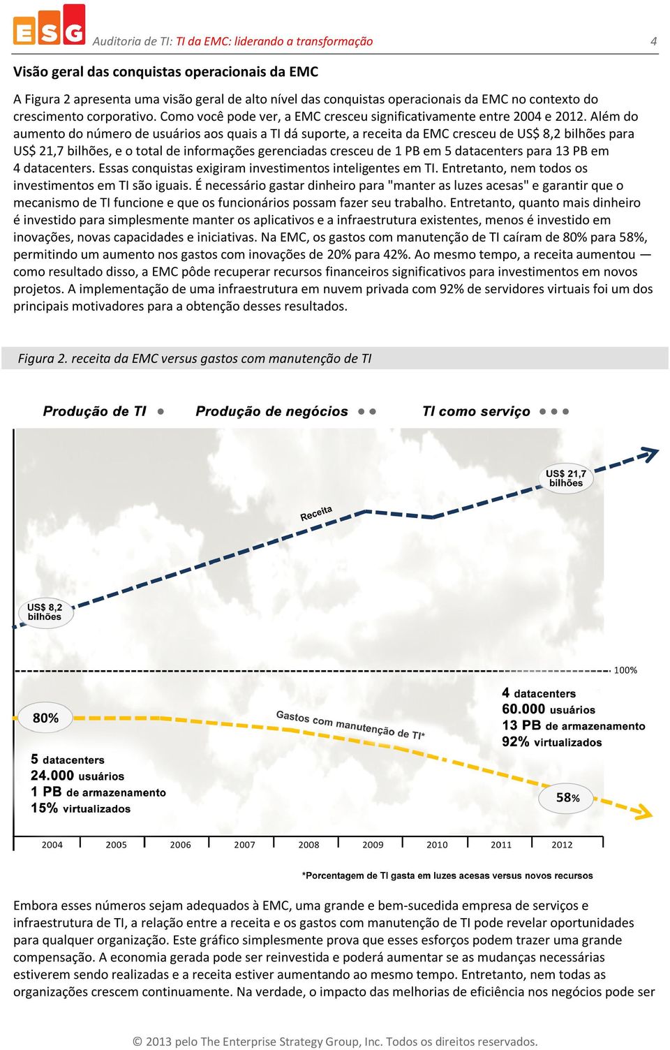 Além do aumento do número de usuários aos quais a TI dá suporte, a receita da EMC cresceu de US$ 8,2 bilhões para US$ 21,7 bilhões, e o total de informações gerenciadas cresceu de 1 PB em 5