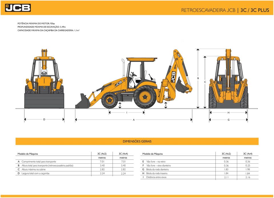 Altura máxima na cabine D Largura total com a caçamba 3C () 3C () 7.01 7.01 3.0 3.0.8.