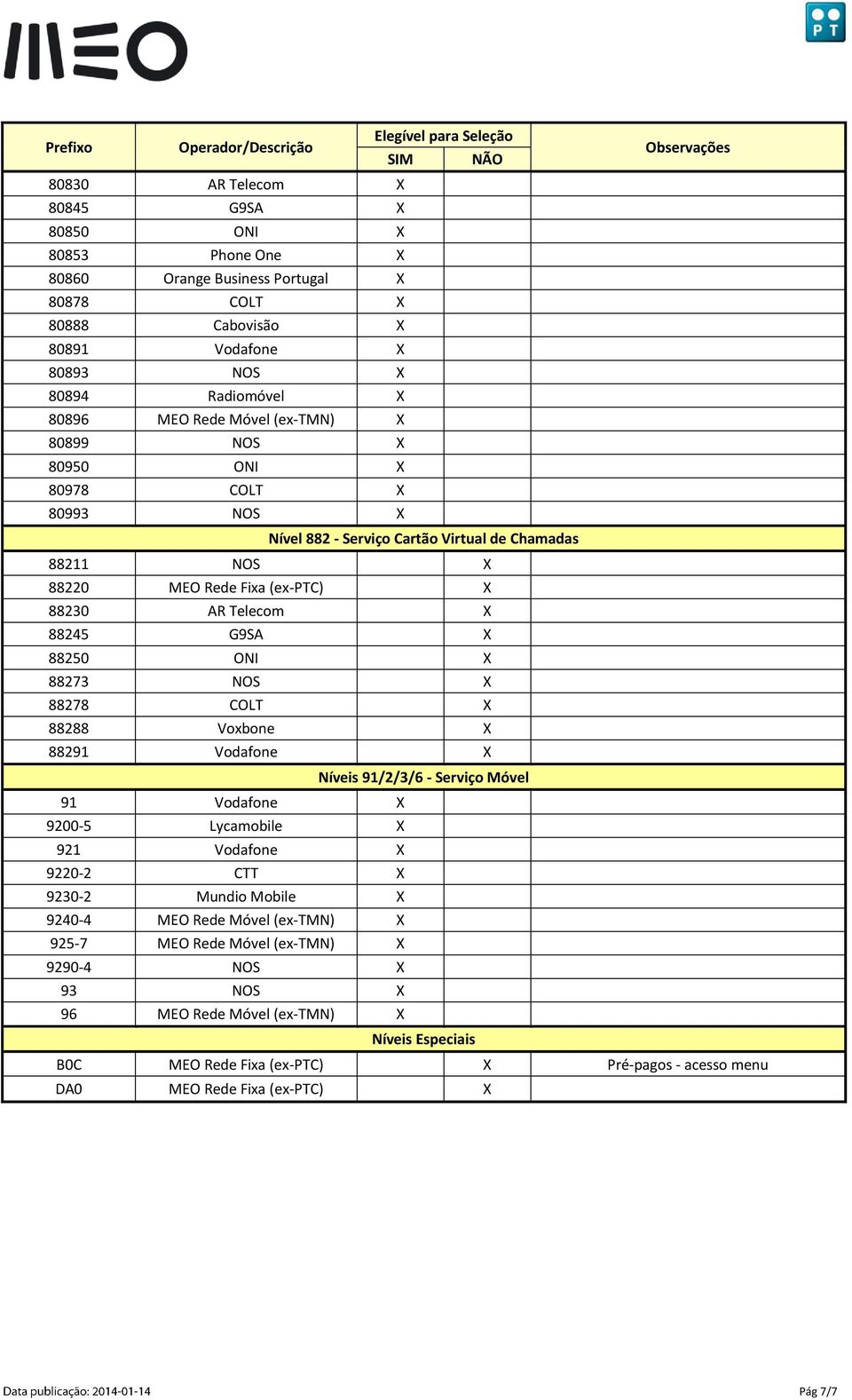 88273 NOS 88278 COLT 88288 Voxbone 88291 Vodafone Níveis 91/2/3/6 - Serviço Móvel 91 Vodafone 9200-5 Lycamobile 921 Vodafone 9220-2 CTT 9230-2 Mundio Mobile 9240-4 MEO Rede Móvel